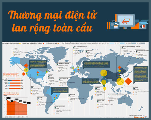 [Infographic] E-commerce Spread Globally